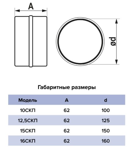 Соединитель круглых каналов d 100 мм Эра - Изображение №5