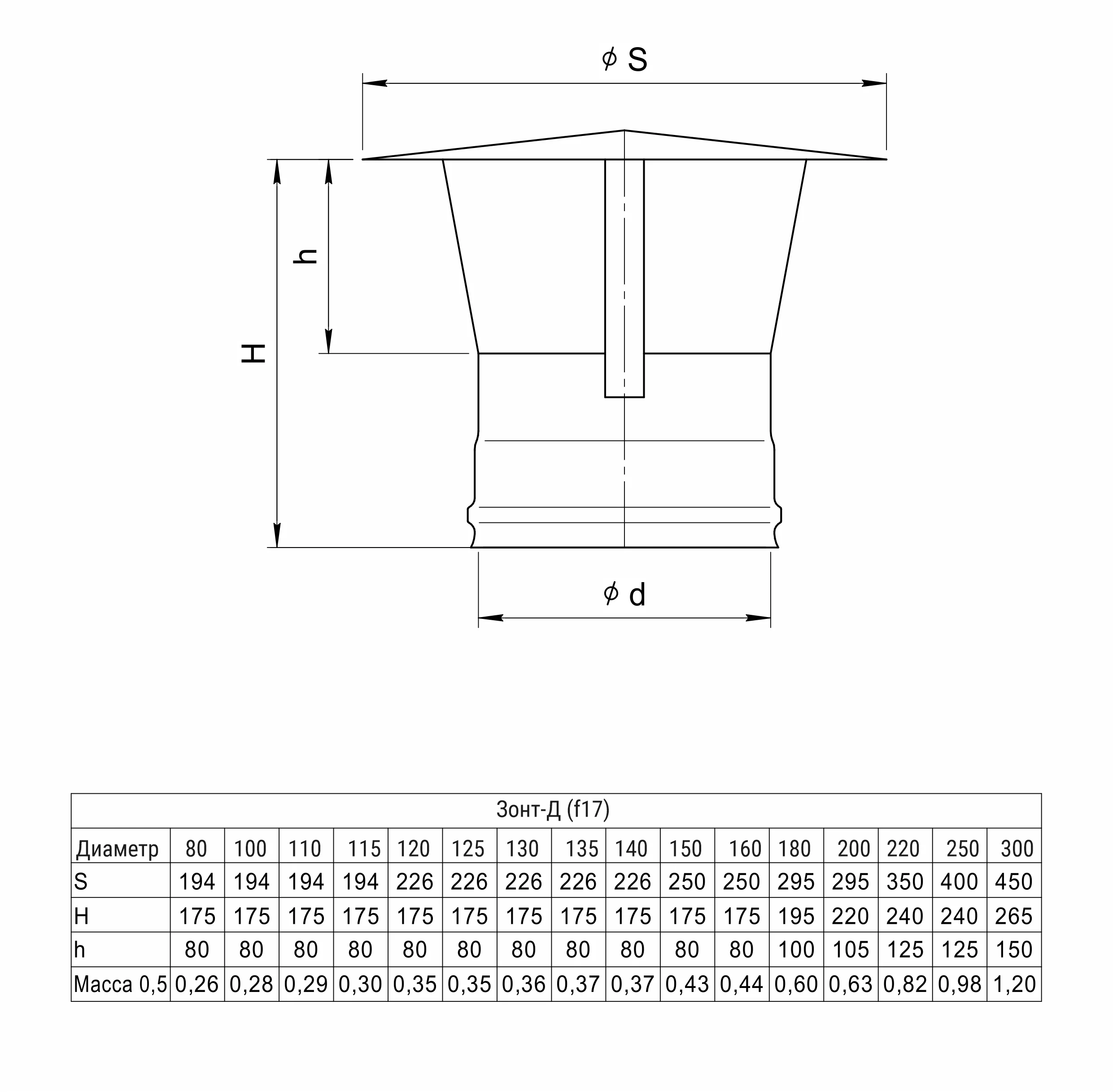Зонт - Д    (430/0,5 мм) Ф150       (1шт) - Изображение №2