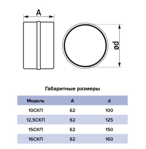 Соединитель круглых каналов d 125 мм Эра - Изображение №5