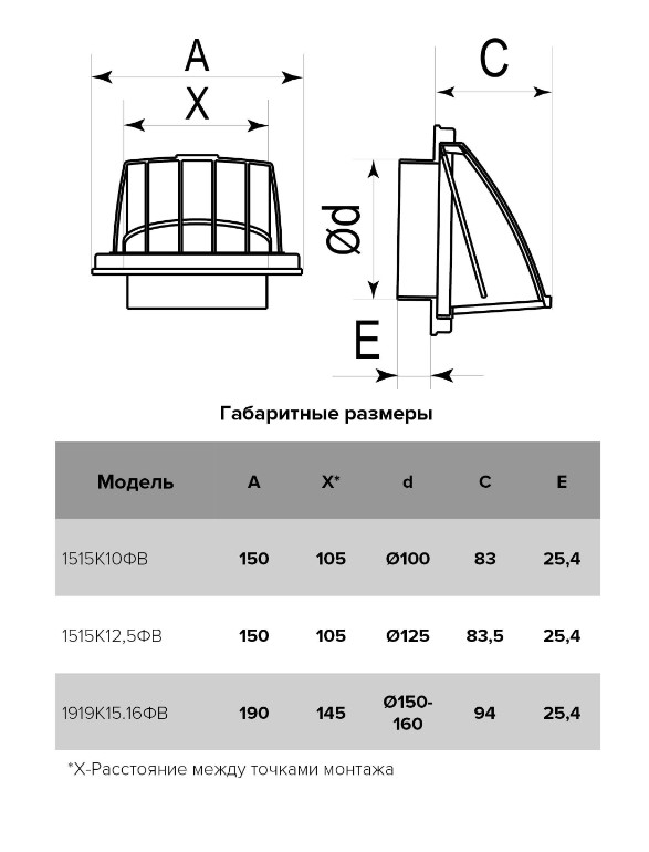 Выход стенной КФВ с обратным клапаном d150/160 Ш190*В190 (18шт/уп) Эра - Изображение №5