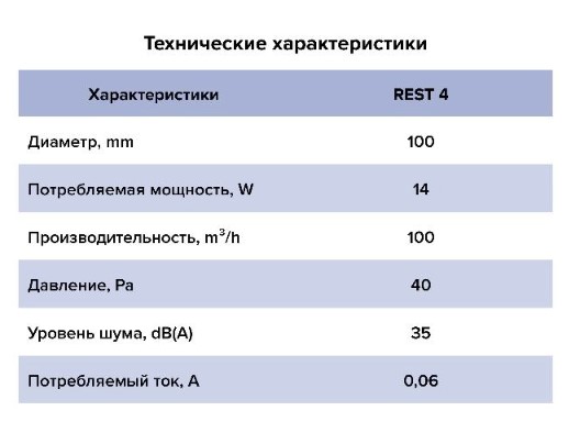 Вентилятор накладной REST с антимоскитной сеткой d100 Ш145*В145 (20шт/уп) Эра - миниатюра №7