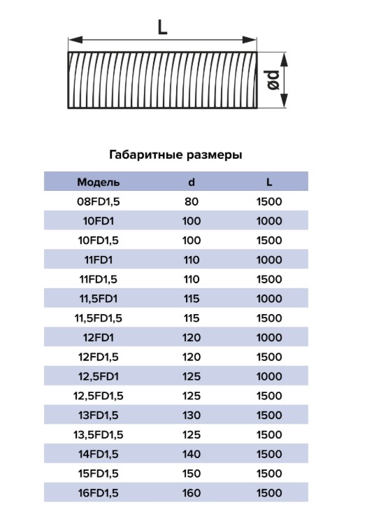 Воздуховод FD спирально-навивной нерж.сталь d125  L1,5м (11шт/уп) Эра - миниатюра №8
