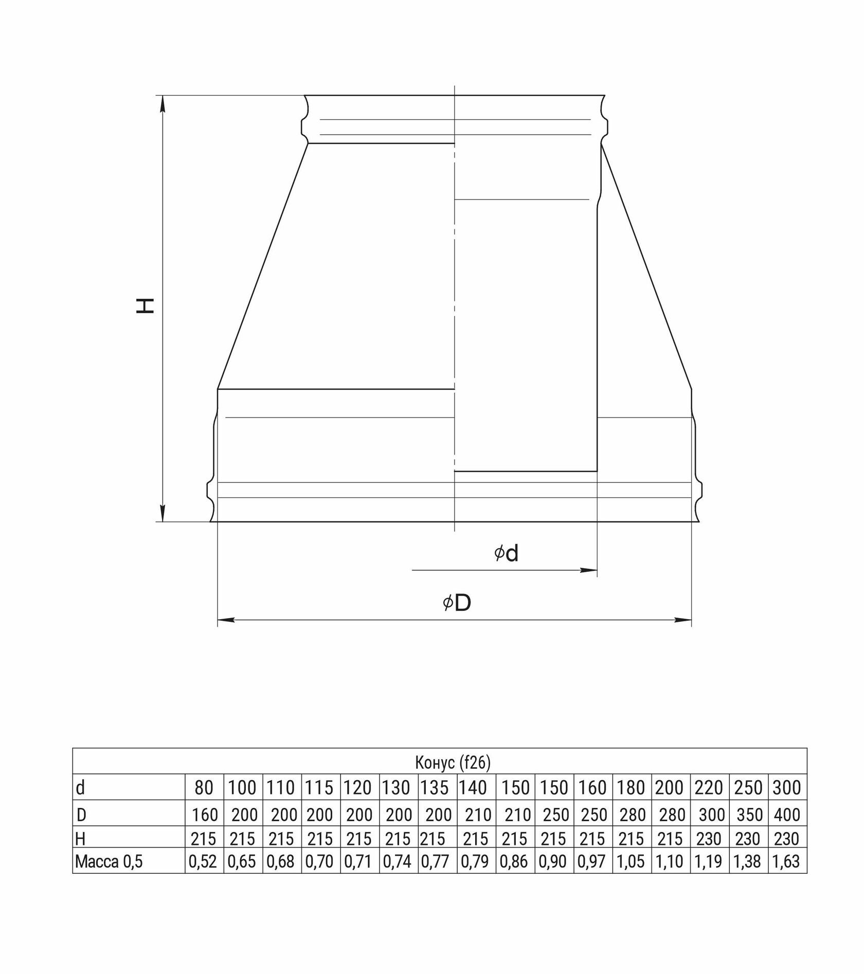 Конус (430/0,5 + нерж.) Ф150х210 - Изображение №2