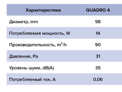 Вентилятор QUADRO 4 осевой вытяжной d98 Ш172*В172 (15шт/уп) Эра - миниатюра №7
