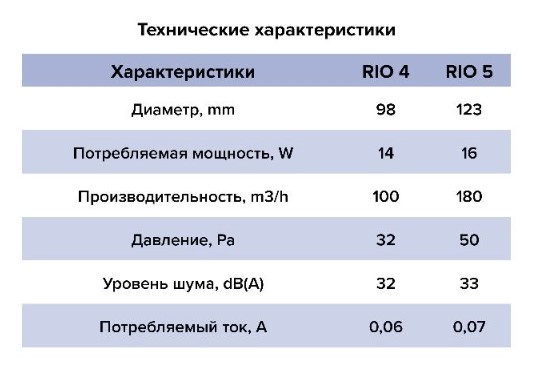 Вентилятор накладной DICITI RIO d100 обратный клапан Matt black Эра - миниатюра №7