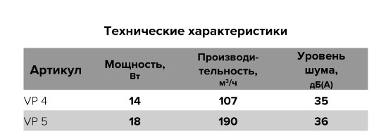 Вентилятор VP4 осевой канальный приточно-вытяжной d100 (36шт/уп) Эра - миниатюра №6